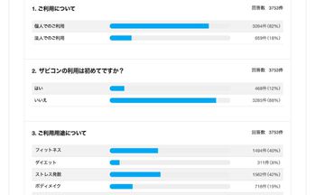 アンケートの集計