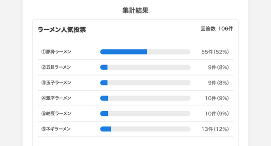 投票結果もリアルタイムで表示可能